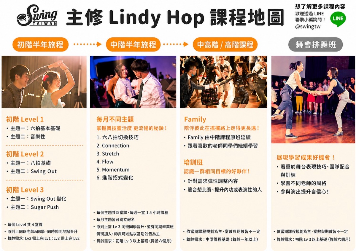 SwingTaiwan 主修 Lindy Hop 課程地圖